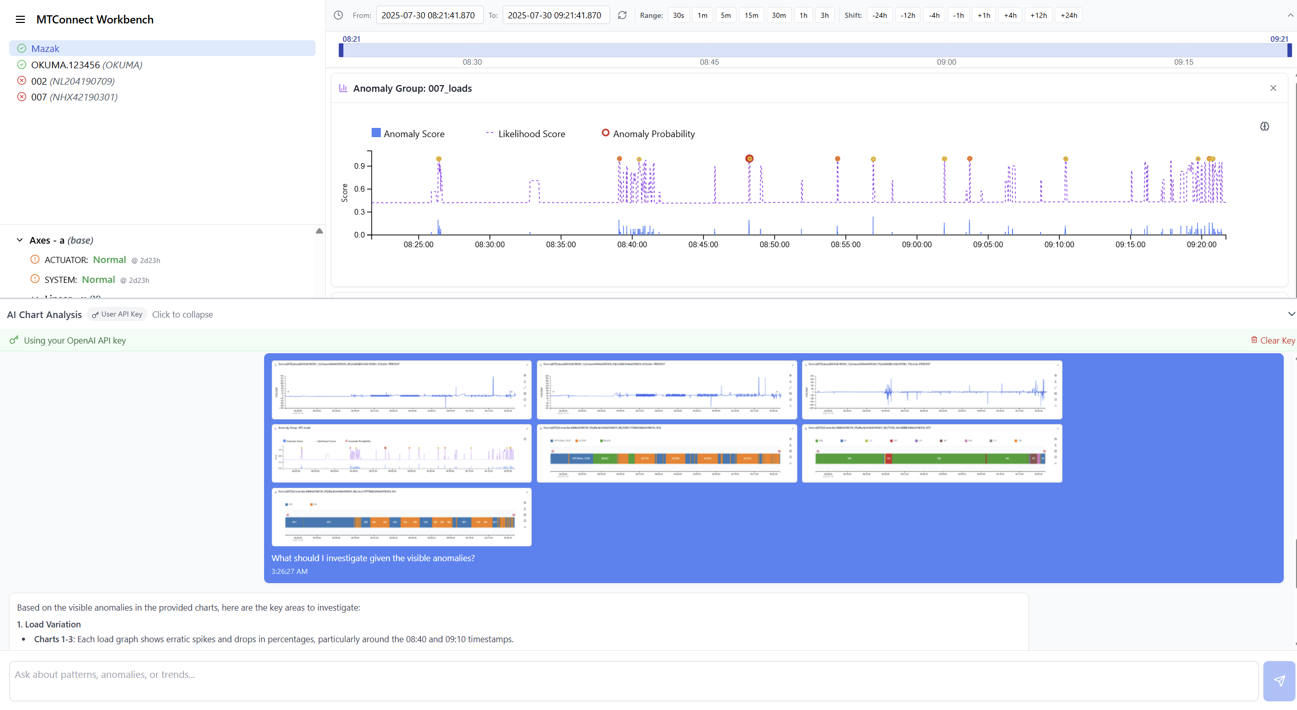 Analytics Workbench